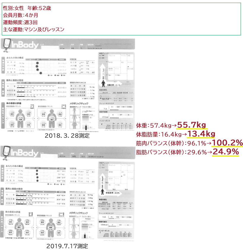 Inbody測定成功例1