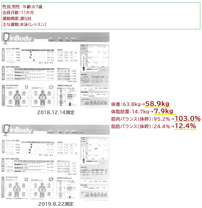 Inbody測定成功例2