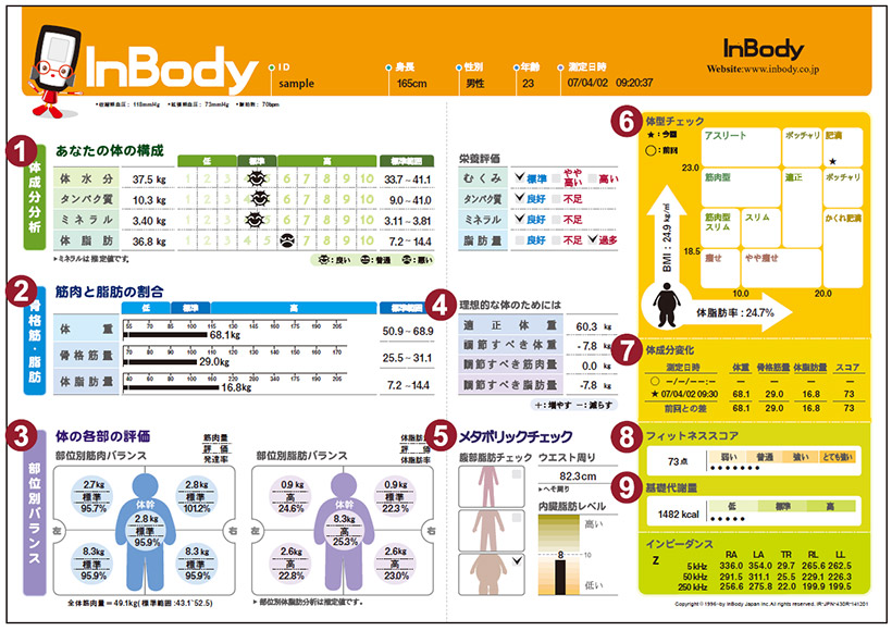 Inbody測定例